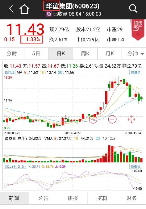 单日百亿市值蒸发！剧情反转，崔永元道歉？传媒板块不买账！明星“阴阳合同”事件仍在发酵