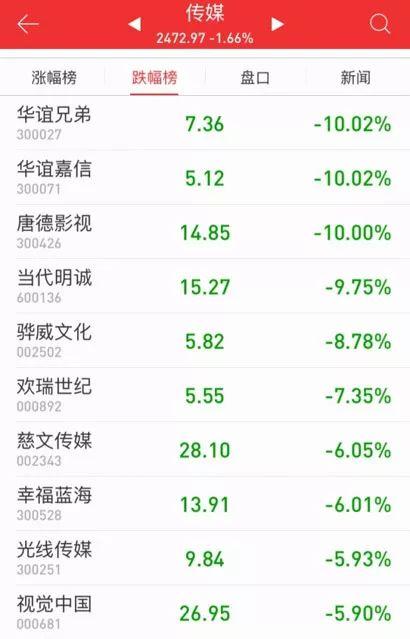 一整个板块都被崔永元的抽屉吓坏了，躺枪还是真有影响？