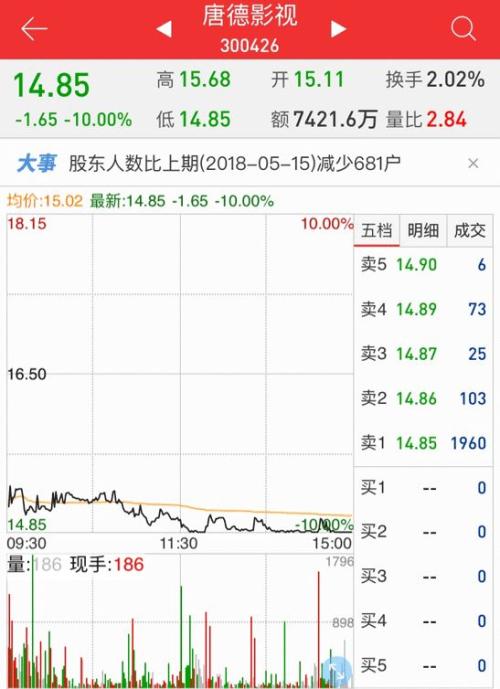 一整个板块都被崔永元的抽屉吓坏了，躺枪还是真有影响？