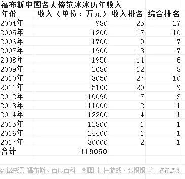 杠杆原理_普通收入杠杆(2)