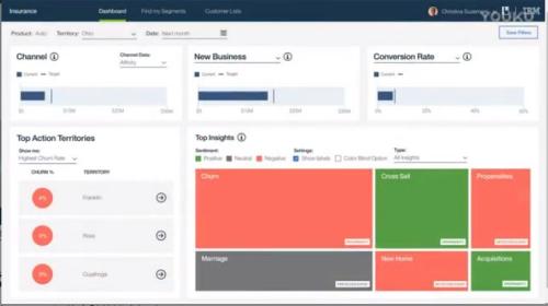 IBM Watson健康部门裁员70% 保险业务会受影