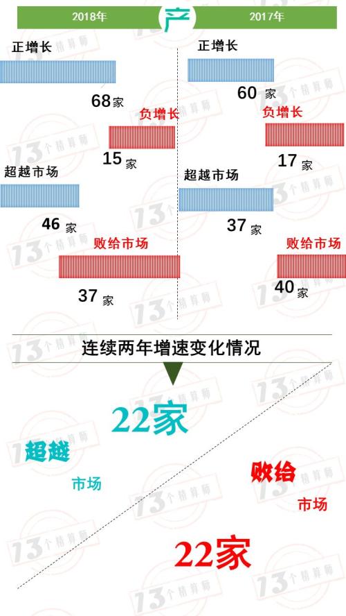 2018年4月保险业保费排行榜:仍旧负增长 但明