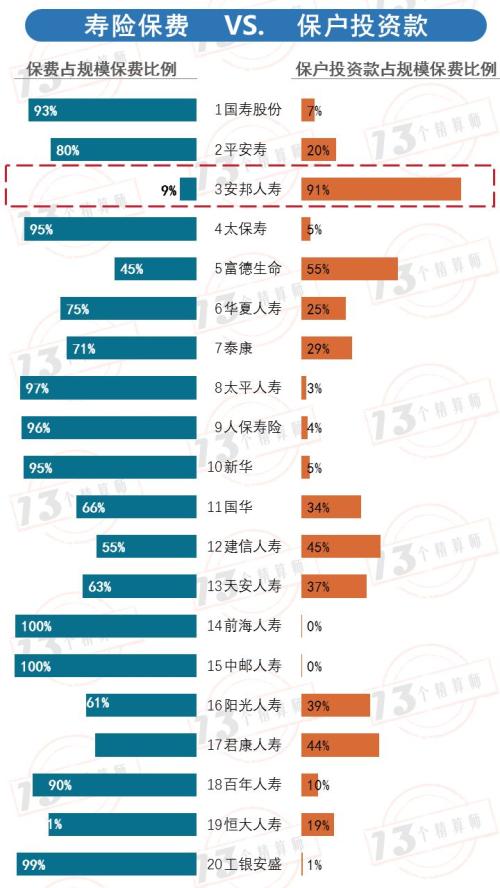 2019保险业排行榜_2018年4月保险业保费排行榜 仍旧负增长 但明显好转