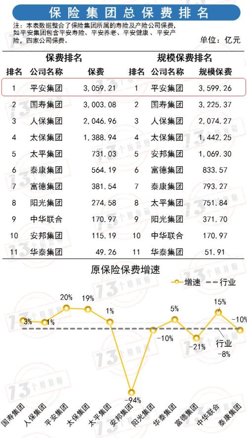 2019保险业排行榜_2018年4月保险业保费排行榜 仍旧负增长 但明显好转