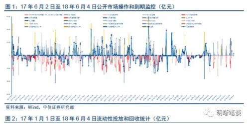 上半年债市三步走,第四步将走向何方?