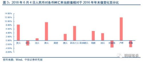 上半年债市三步走,第四步将走向何方?