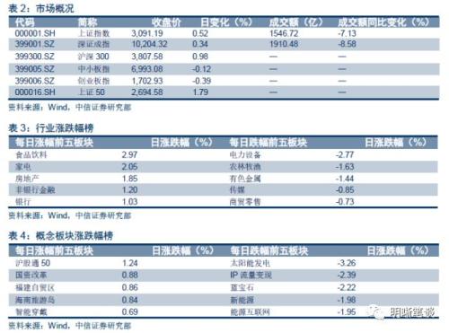 上半年债市三步走,第四步将走向何方?