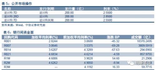上半年债市三步走,第四步将走向何方?