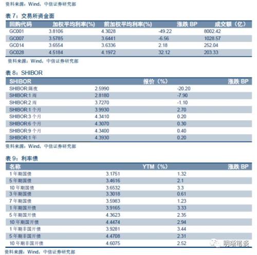 上半年债市三步走,第四步将走向何方?