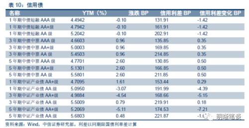 上半年债市三步走,第四步将走向何方?