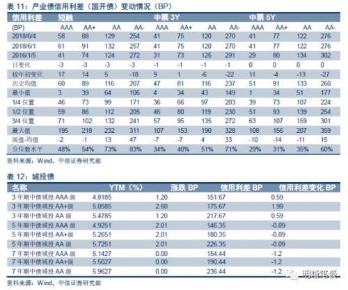 上半年债市三步走,第四步将走向何方?