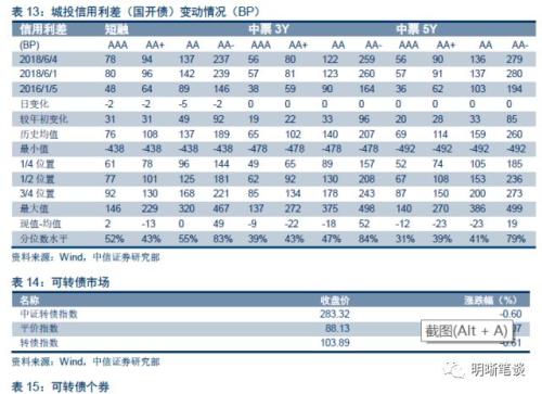 上半年债市三步走,第四步将走向何方?