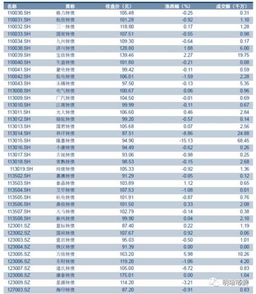 上半年债市三步走,第四步将走向何方?