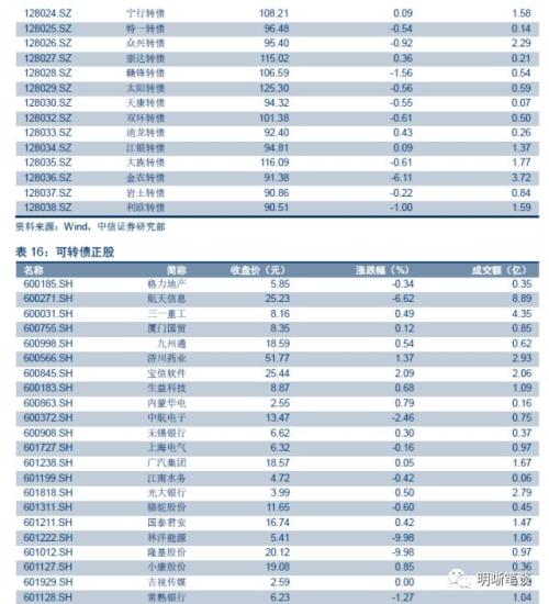 上半年债市三步走,第四步将走向何方?