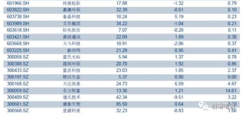 上半年债市三步走,第四步将走向何方?