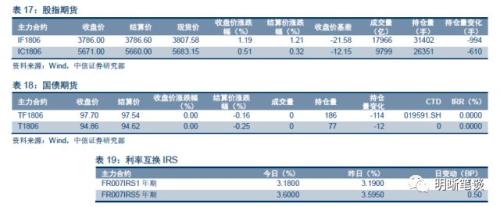 上半年债市三步走,第四步将走向何方?