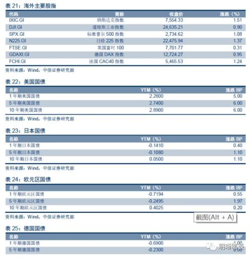 上半年债市三步走,第四步将走向何方?