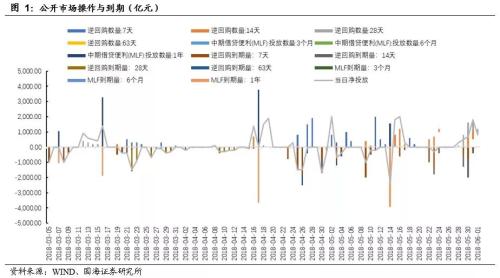 听听商业银行如何看待当前债券市场（国海固收 靳毅、张亮）