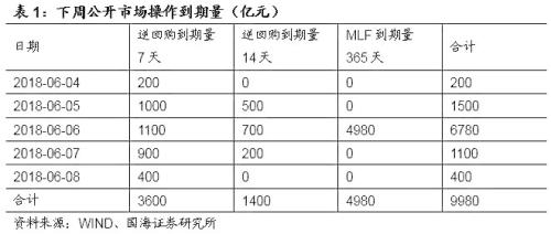 听听商业银行如何看待当前债券市场（国海固收 靳毅、张亮）