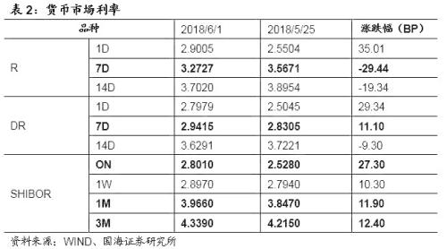 听听商业银行如何看待当前债券市场（国海固收 靳毅、张亮）