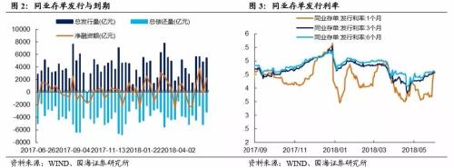 听听商业银行如何看待当前债券市场（国海固收 靳毅、张亮）