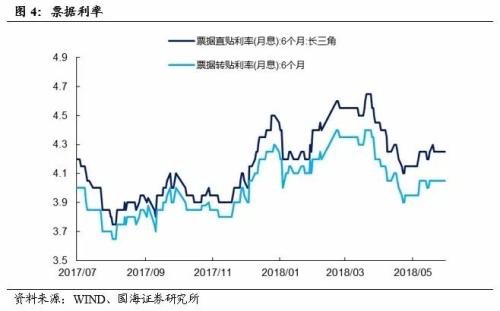 听听商业银行如何看待当前债券市场（国海固收 靳毅、张亮）