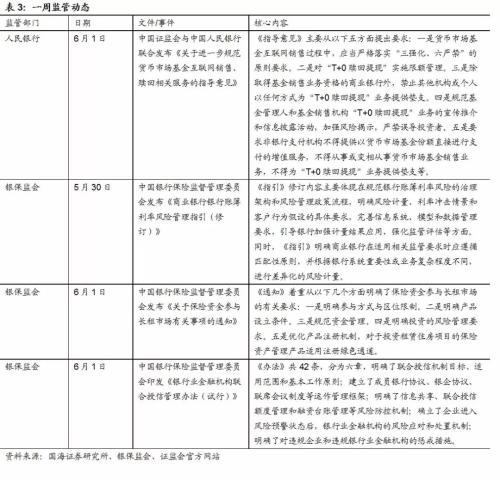 听听商业银行如何看待当前债券市场（国海固收 靳毅、张亮）