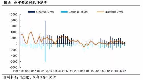 听听商业银行如何看待当前债券市场（国海固收 靳毅、张亮）