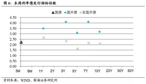 听听商业银行如何看待当前债券市场（国海固收 靳毅、张亮）