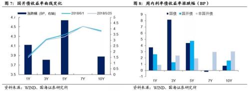 听听商业银行如何看待当前债券市场（国海固收 靳毅、张亮）