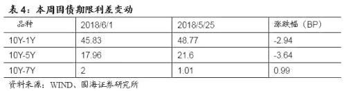 听听商业银行如何看待当前债券市场（国海固收 靳毅、张亮）