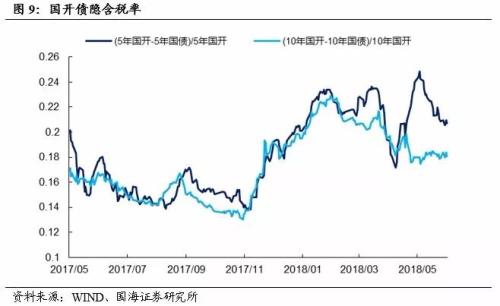 听听商业银行如何看待当前债券市场（国海固收 靳毅、张亮）