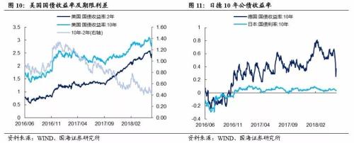 听听商业银行如何看待当前债券市场（国海固收 靳毅、张亮）