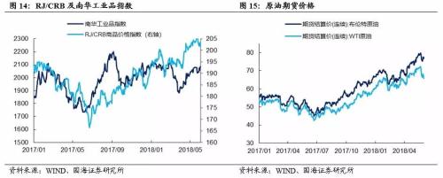 听听商业银行如何看待当前债券市场（国海固收 靳毅、张亮）