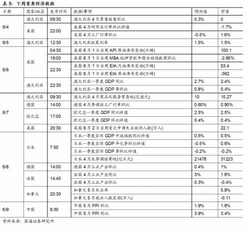 听听商业银行如何看待当前债券市场（国海固收 靳毅、张亮）