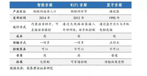 孙哥：新技术，新股市之巅