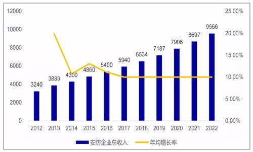 孙哥：新技术，新股市之巅