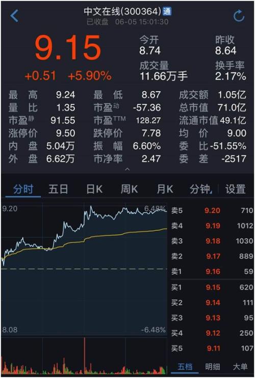 被马云"抛弃"的A站，刚被快手收走！还"救了"这家市值暴跌3