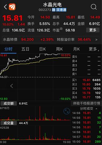 市值连创新高，这颗最贵的苹果拉了A股小伙伴一把，行情还能延续吗？