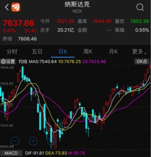 美股崩盘成全球资本市场错觉之一，偏偏纳指又创新高，三大因素造就