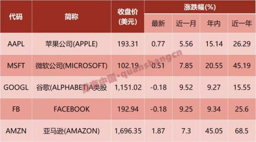 美股崩盘成全球资本市场错觉之一，偏偏纳指又创新高，三大因素造就