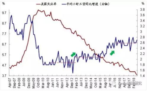 美股崩盘成全球资本市场错觉之一，偏偏纳指又创新高，三大因素造就