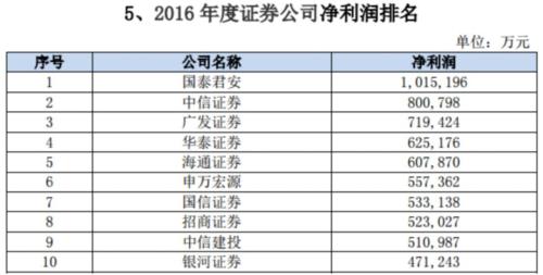 全球十大最高收入女星_中国十大收入行业(3)