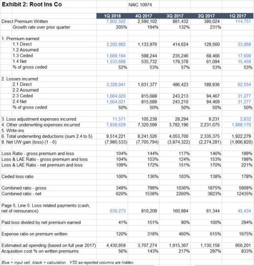采保费_直接保费收入(2)