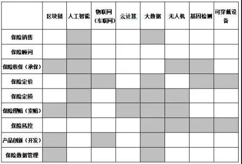 一文梳理全球主要国家和地区的保险科技监管政策