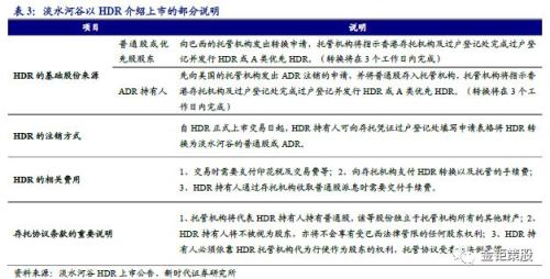 新时代证券:双重上市、第二上市和分拆上市案