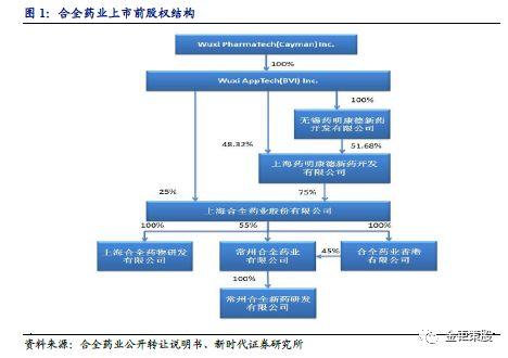 新时代证券:双重上市、第二上市和分拆上市案