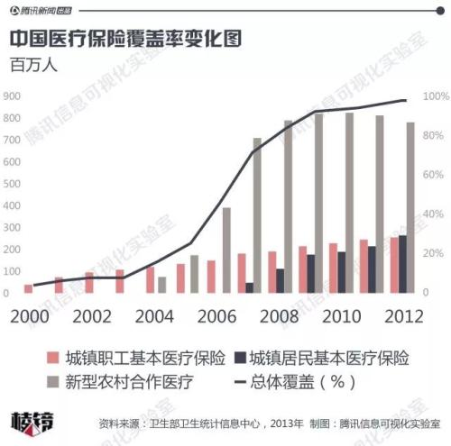 争夺10家改制医院:山西能源商人与四家PE的资