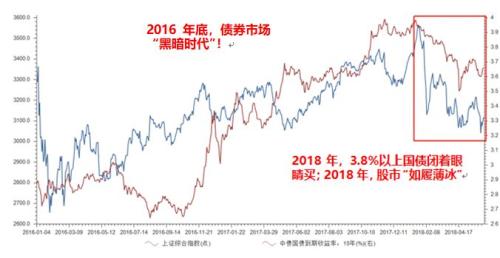 邓海清:新周期烂尾了 2018年股市如履薄冰