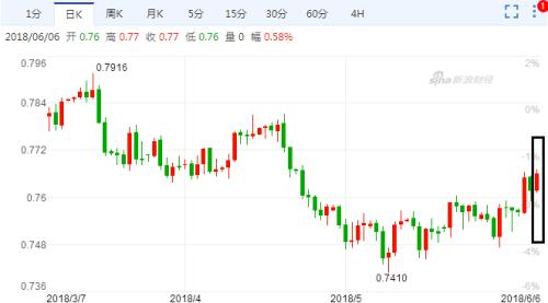 2018年澳洲经济总量是世界第几_澳洲龙虾(3)
